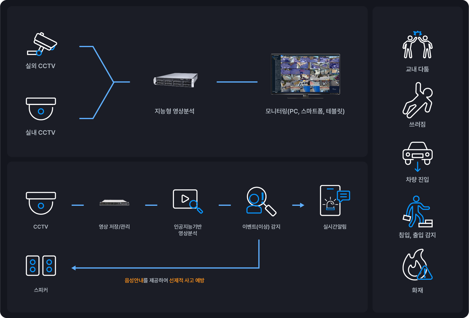연동 이미지